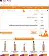 Page de commande sur vinsetchampagnes